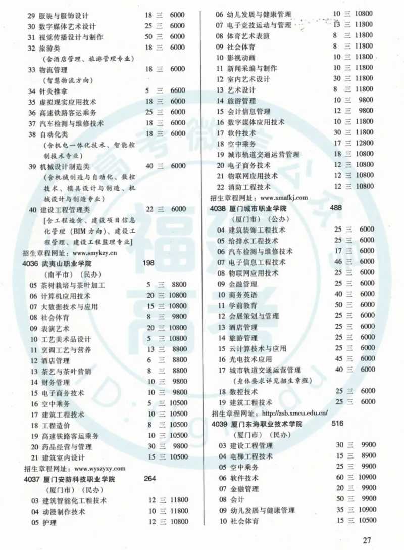 考生们注意！福建2020年高职分类招生计划来了！