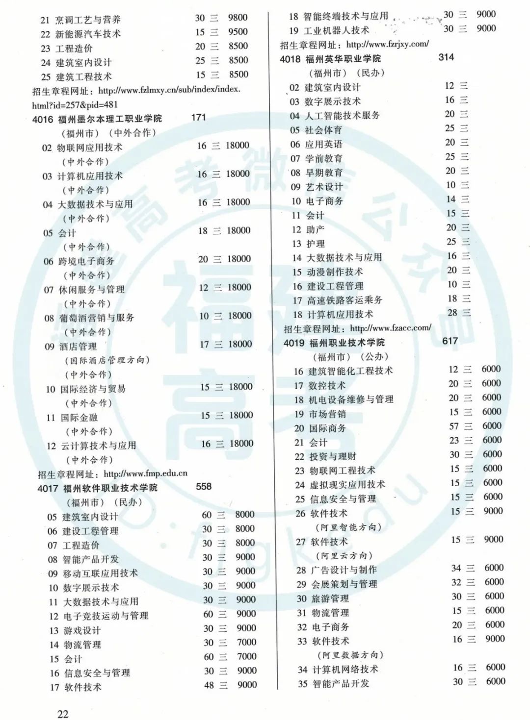 考生们注意！福建2020年高职分类招生计划来了！