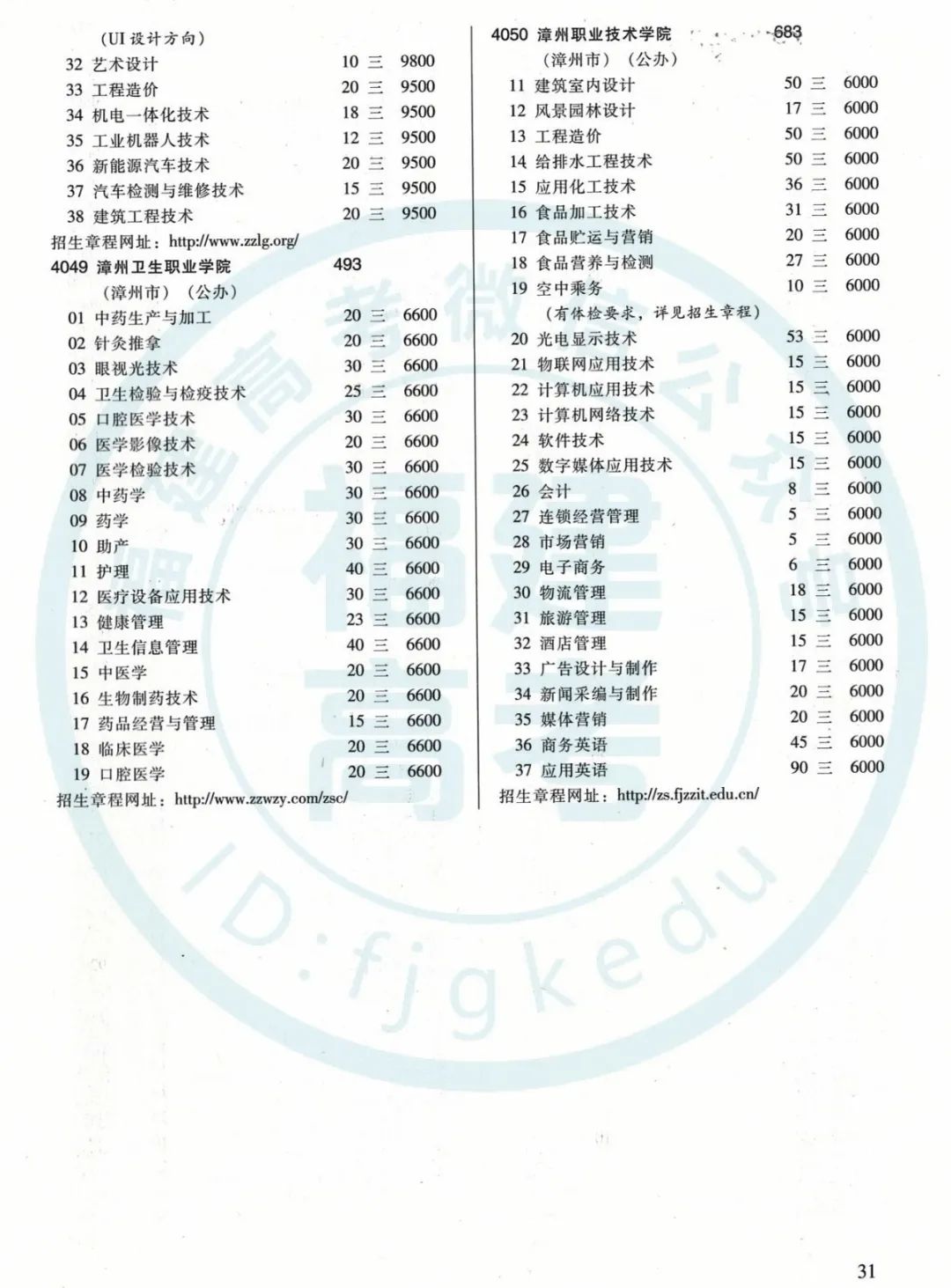 考生们注意！福建2020年高职分类招生计划来了！