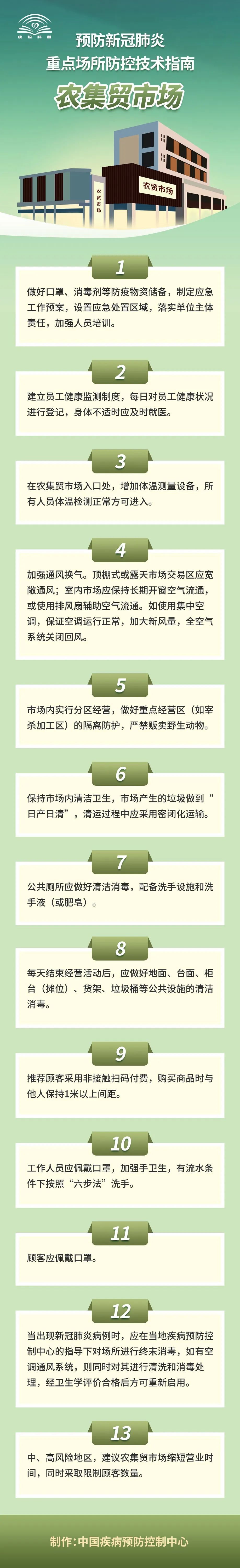 福州市场这批550份抽检样本新冠病毒全部阴性