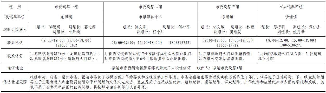 中共福清市委巡察组关于开展第十二轮第一批巡察工作的公告