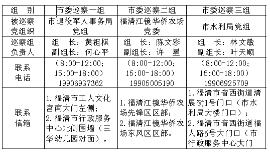 中共福清市委巡察组关于开展第二轮第三批巡察工作的公告
