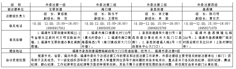 中共福清市委巡察组关于开展第三轮第一批巡察工作的公告