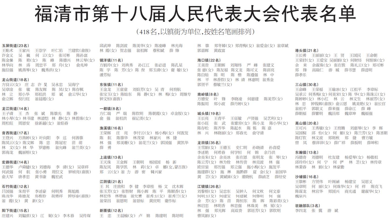 福清市人民代表大会常务委员会公告