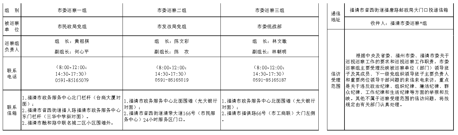 中共福清市委巡察组关于开展第六轮第三批巡察工作的公告