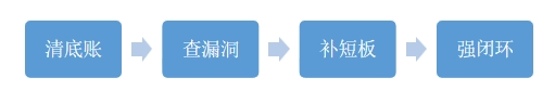 基层监督进行时丨三化两贯穿 助力“三资”监管更密更实