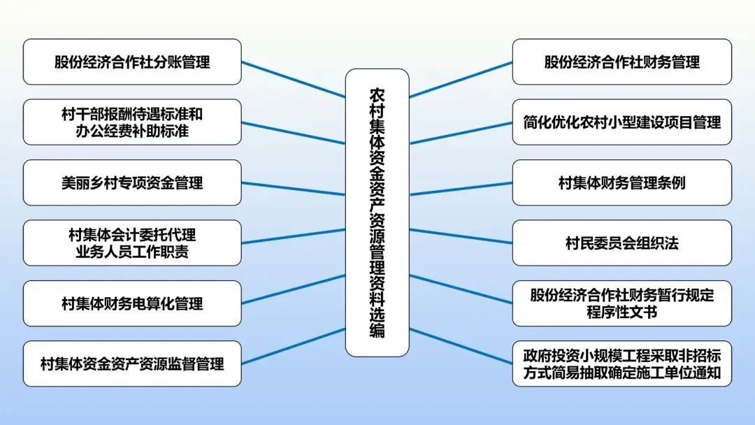 基层监督进行时丨三化两贯穿 助力“三资”监管更密更实