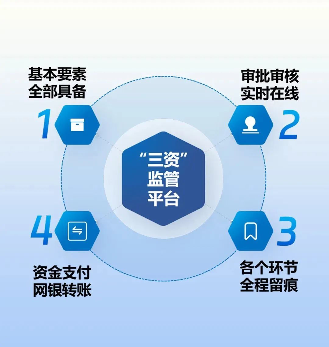 基层监督进行时丨三化两贯穿 助力“三资”监管更密更实