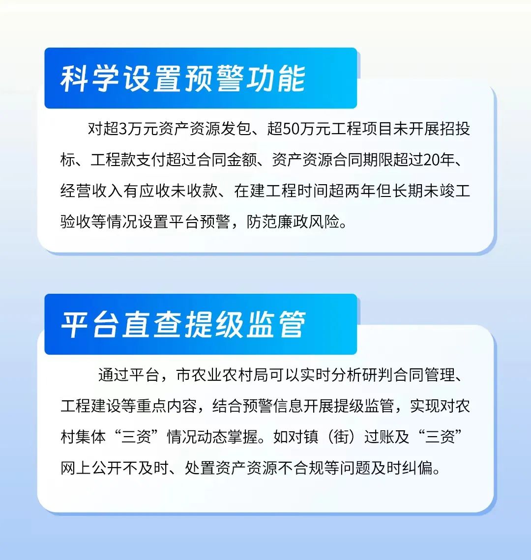 基层监督进行时丨三化两贯穿 助力“三资”监管更密更实