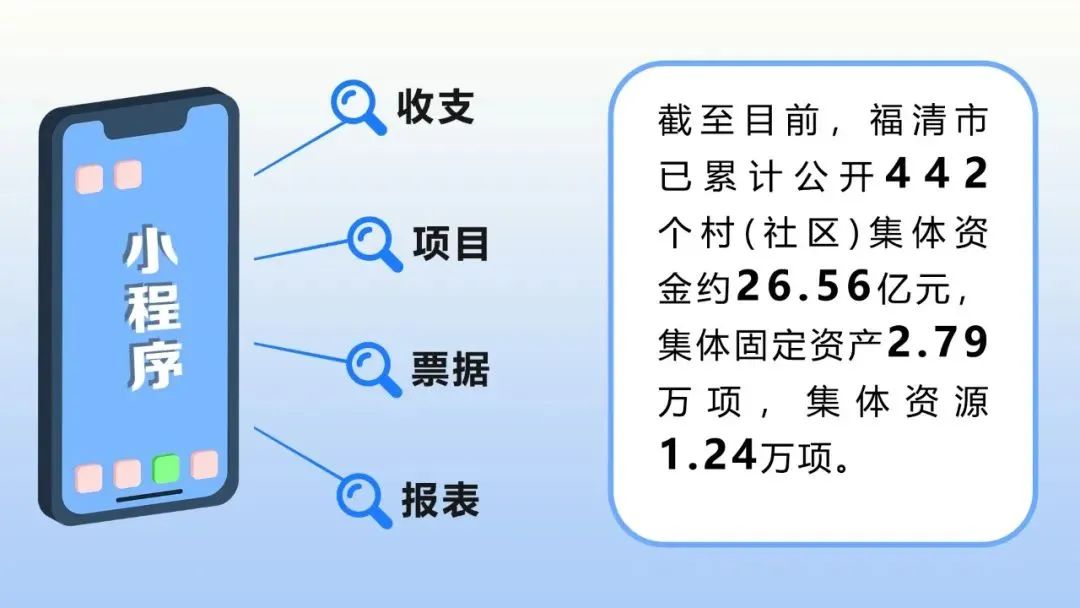 基层监督进行时丨三化两贯穿 助力“三资”监管更密更实